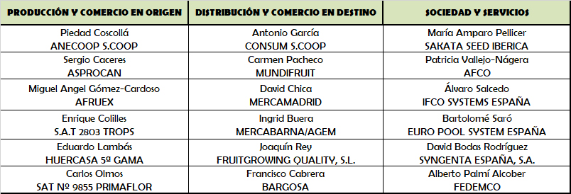 Cuadro Junta Directiva a 6 de marzo de 2018