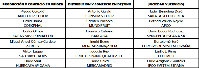 Cuadro Junta Directiva a 6 de marzo de 2018