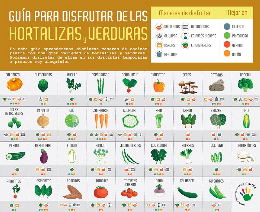 Guia de las hortalizas y verduras