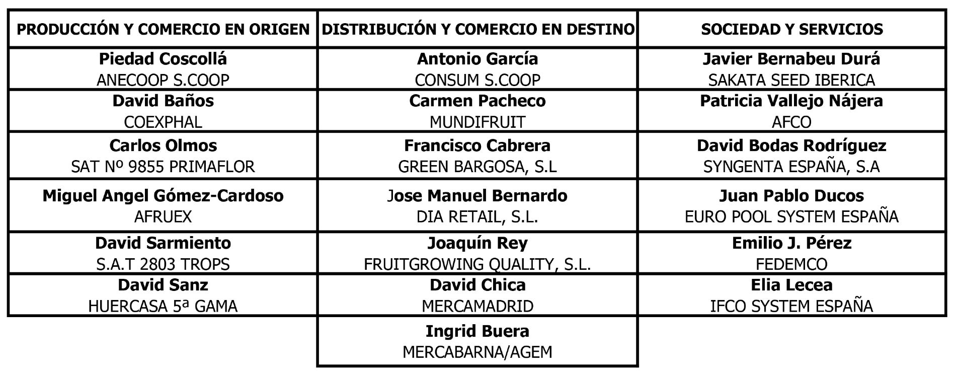 Cuadro Junta Directiva a 6 de marzo de 2026