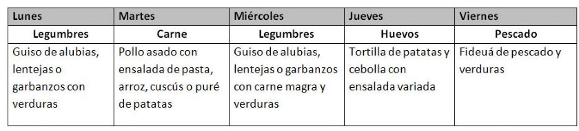 Comer sano en el trabajo