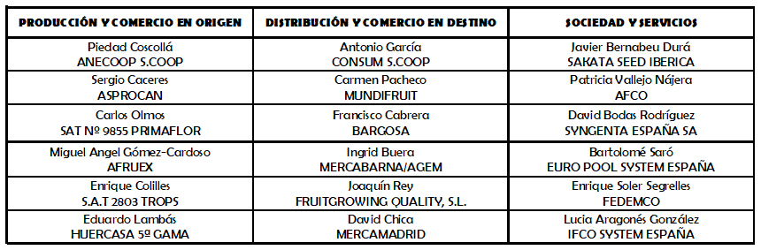 Cuadro Junta Directiva a 6 de marzo de 2018