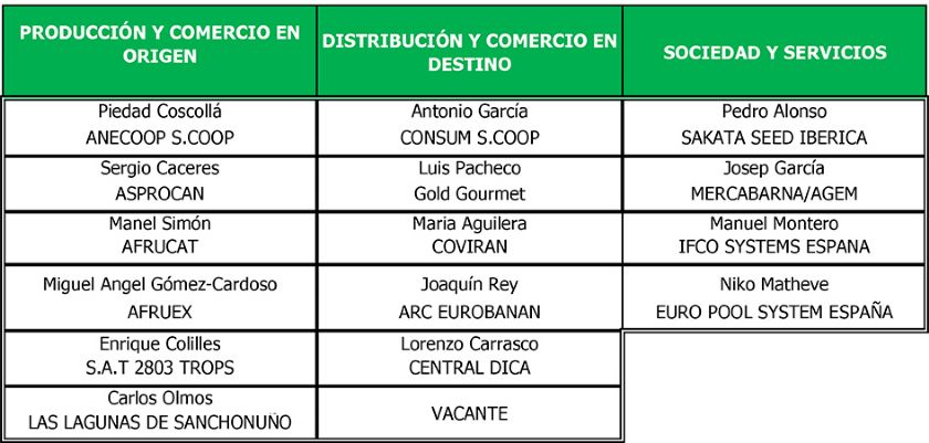 Junta Directiva a 3 de marzo de 2014