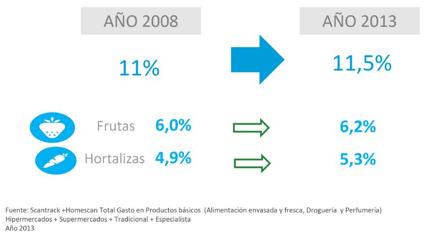 Ao 2008- 2013