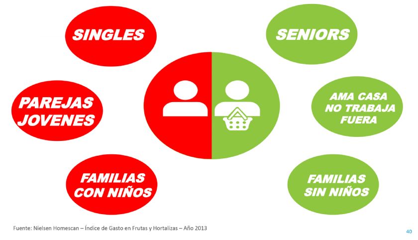 ndice de gasto de Frutas y Hortalizas- Ao 2013