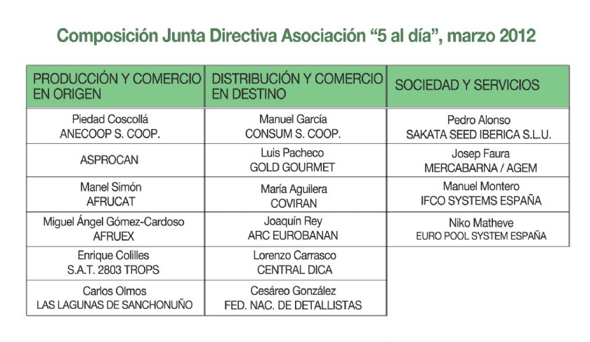 Junta Directiva `5 al da` 2012