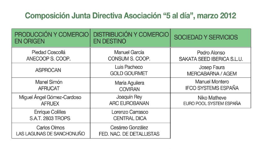 Junta Directiva `5 al día` 2012